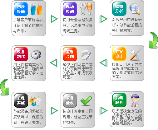 国家政策图标|国家高新技术企业认定条件有修